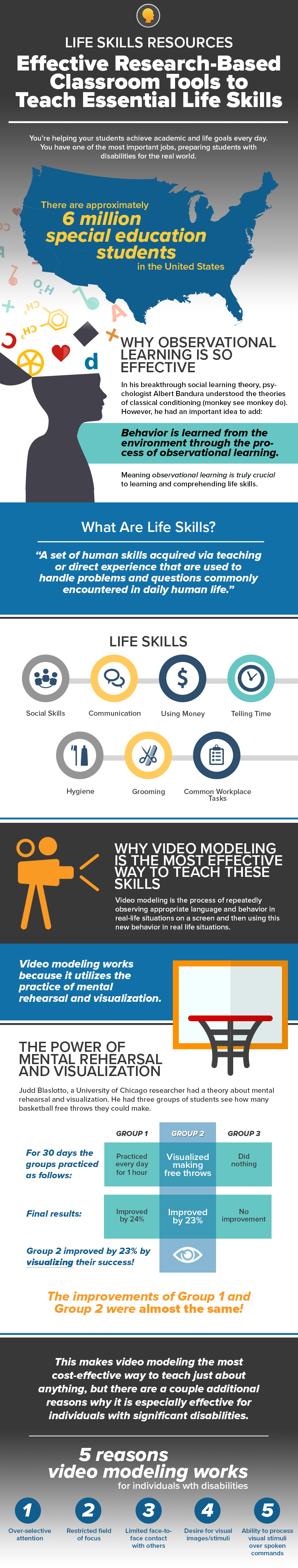 Life Skills Infographic - The Conover Company