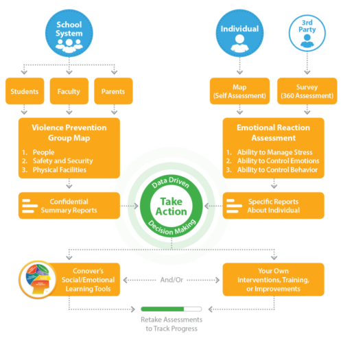 Violence Prevention Flowchart (1) - The Conover Company